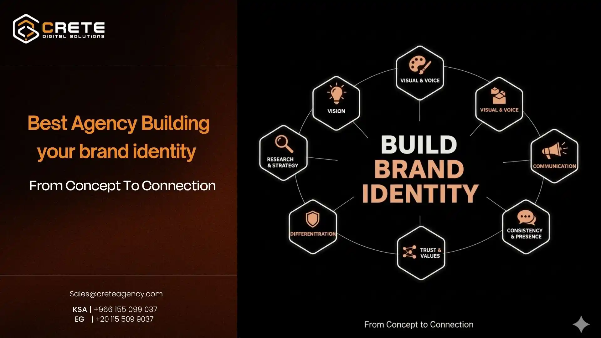 building your brand identity
