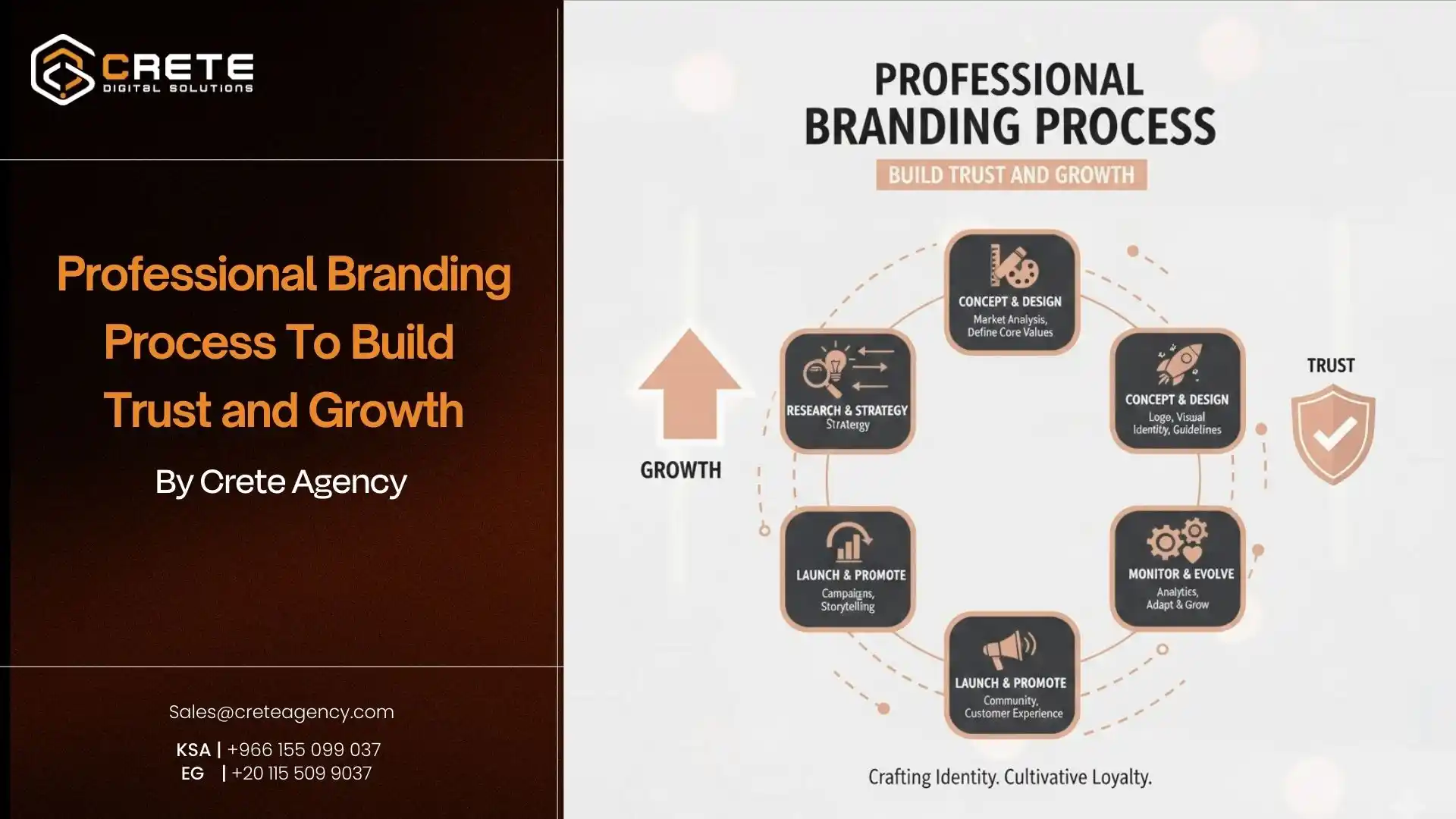 Professional Branding Process To Build Trust and Growth