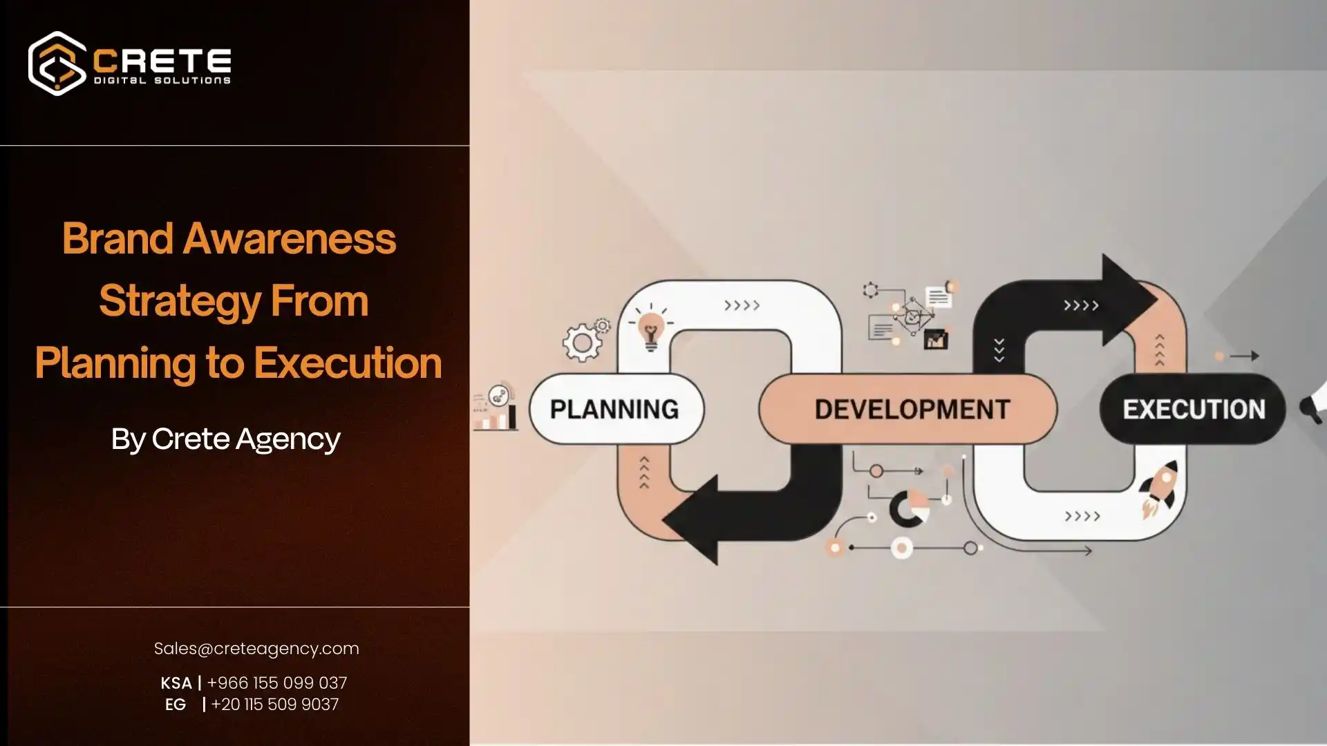 Brand Awareness Strategy From Planning to Execution