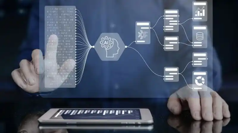 أتمتة العمليات في التسويق الاكتروني