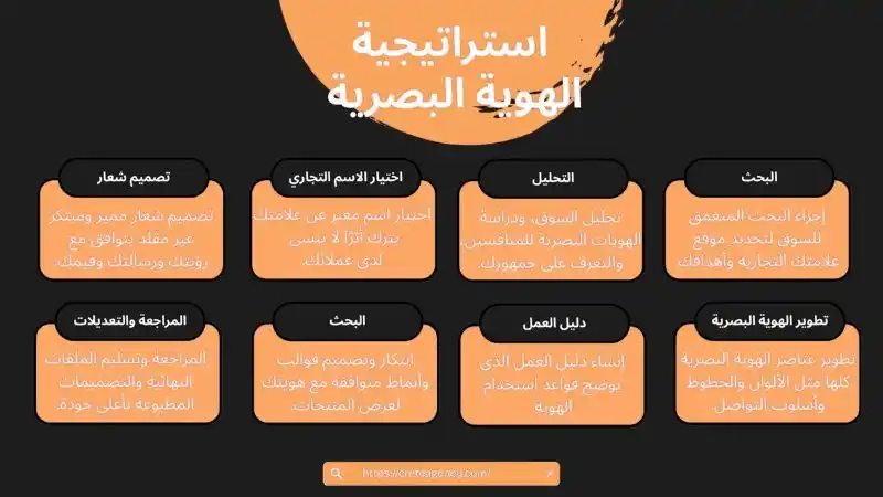 استراتيجية الهوية البصرية.