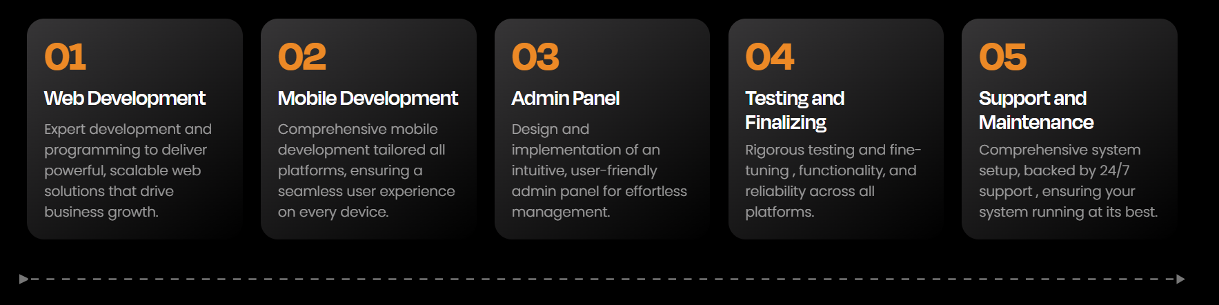 software development process